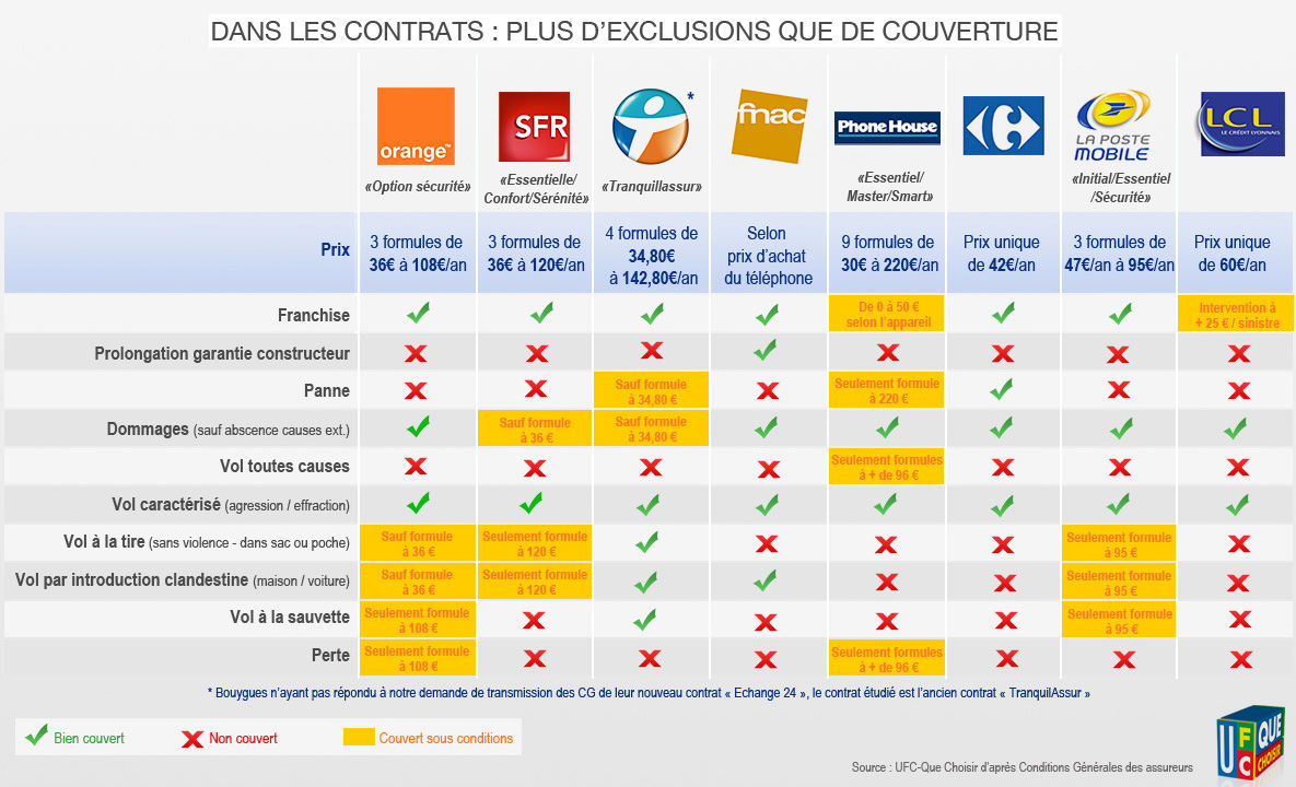découvrez l'assurance mobile cfca, votre solution idéale pour protéger votre smartphone contre les dommages, le vol et les pertes. bénéficiez d'une couverture adaptée à vos besoins et partez l'esprit tranquille, même avec un appareil coûteux.