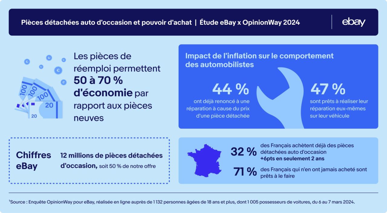 découvrez comment acheter et vendre des véhicules facilement sur ebay. profitez d'une large sélection, d'offres compétitives et de conseils pratiques pour réussir vos transactions automobiles en toute sécurité.