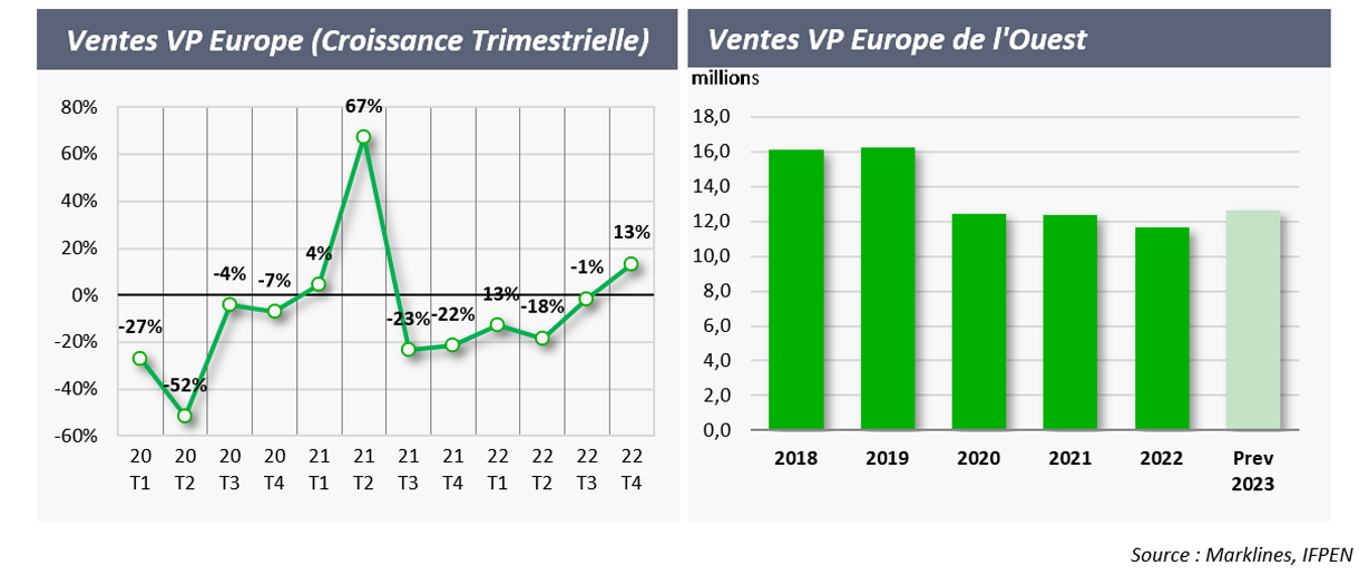 découvrez le marché automobile en haute-savoie (74) : tendances, véhicules disponibles, conseils d'achat et offres exclusives pour tous les passionnés d'automobile.