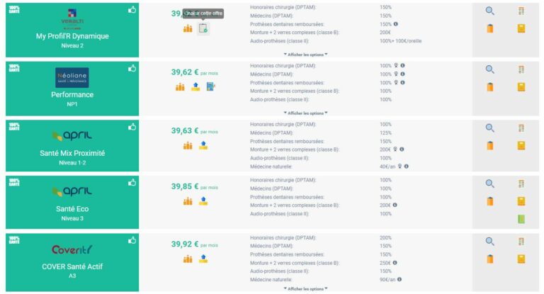 découvrez comment choisir la meilleure couverture pour votre assurance en avril. comparez les options disponibles, identifiez vos besoins spécifiques et profitez d'une sécurité optimale pour vous et votre famille.