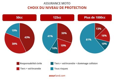 découvrez comment choisir la meilleure assurance pour votre scooter. comparez les options, les garanties et les tarifs pour rouler en toute sérénité.