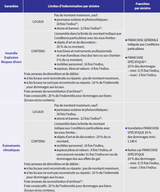 découvrez les conditions générales de notre assurance mobile, conçues pour vous protéger en cas de perte, vol ou dommage. informez-vous sur les modalités, garanties et exclusions pour une couverture optimale de votre smartphone.