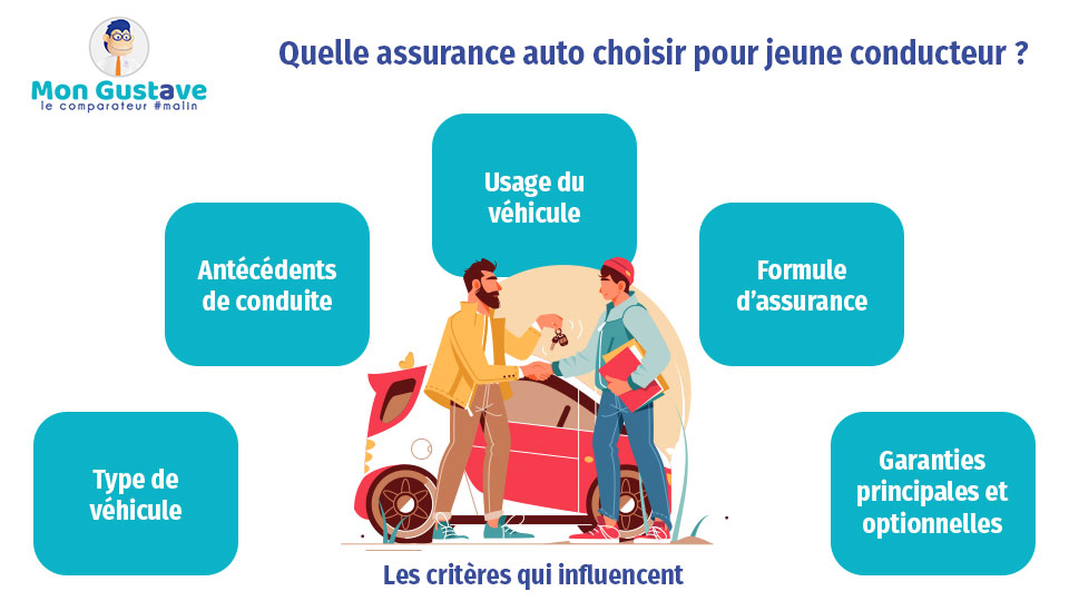 découvrez notre guide complet sur les options garanties pour l'assurance voiture. informez-vous sur les différentes garanties disponibles, choisissez la couverture adaptée à vos besoins et protégez votre véhicule efficacement.