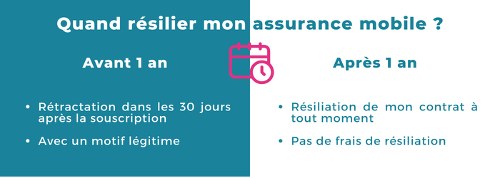 découvrez notre guide complet pour résilier votre assurance mobile facilement et rapidement. suivez nos conseils pratiques pour comprendre les étapes, les démarches à suivre et éviter les pièges lors de la résiliation de votre contrat d'assurance mobile.