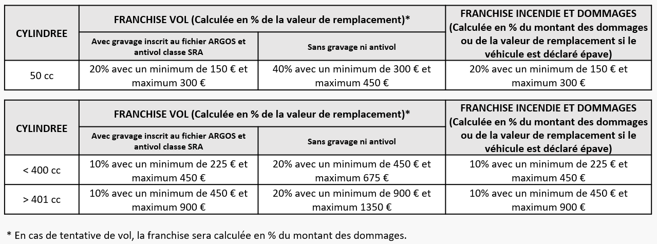 découvrez tout ce qu'il faut savoir sur le numéro d'assurance amv : son importance, son utilisation et comment l'obtenir, pour assurer une gestion optimale de vos garanties et prestations.