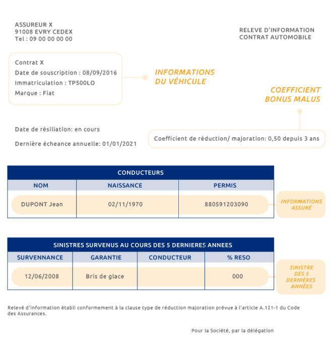 découvrez tout ce qu'il faut savoir sur le relevé d'information en assurance : définition, importance, et conseils pour bien le comprendre et l'utiliser lors de la gestion de vos contrats d'assurance.