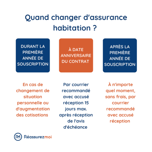 découvrez nos solutions d'assurance habitation adaptées à vos besoins. protégez votre domicile et vos biens avec une couverture complète et des services personnalisés. obtenez un devis gratuit dès aujourd'hui pour garantir la sécurité de votre foyer.
