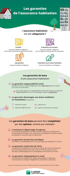 découvrez notre guide complet sur l'assurance habitation, les différentes couvertures proposées, des conseils pour choisir la meilleure option et des astuces pour optimiser vos garanties. protégez votre foyer en toute sérénité.