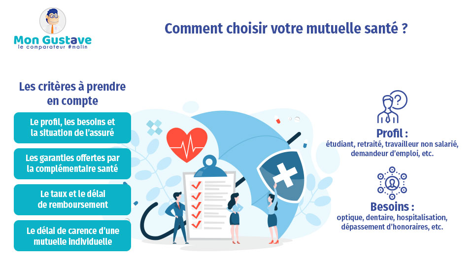 découvrez nos conseils pratiques pour choisir la mutuelle qui vous convient. comparez les offres, évaluez vos besoins en santé et trouvez la couverture idéale pour protéger votre bien-être et celui de votre famille.