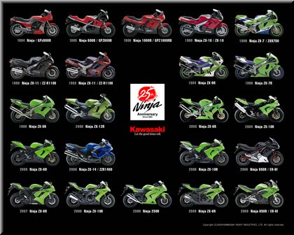 découvrez les caractéristiques des motos kawasaki avec notre guide complet. explorez les modèles iconiques, leurs performances, technologies innovantes, et trouvez la moto parfaite pour vous.