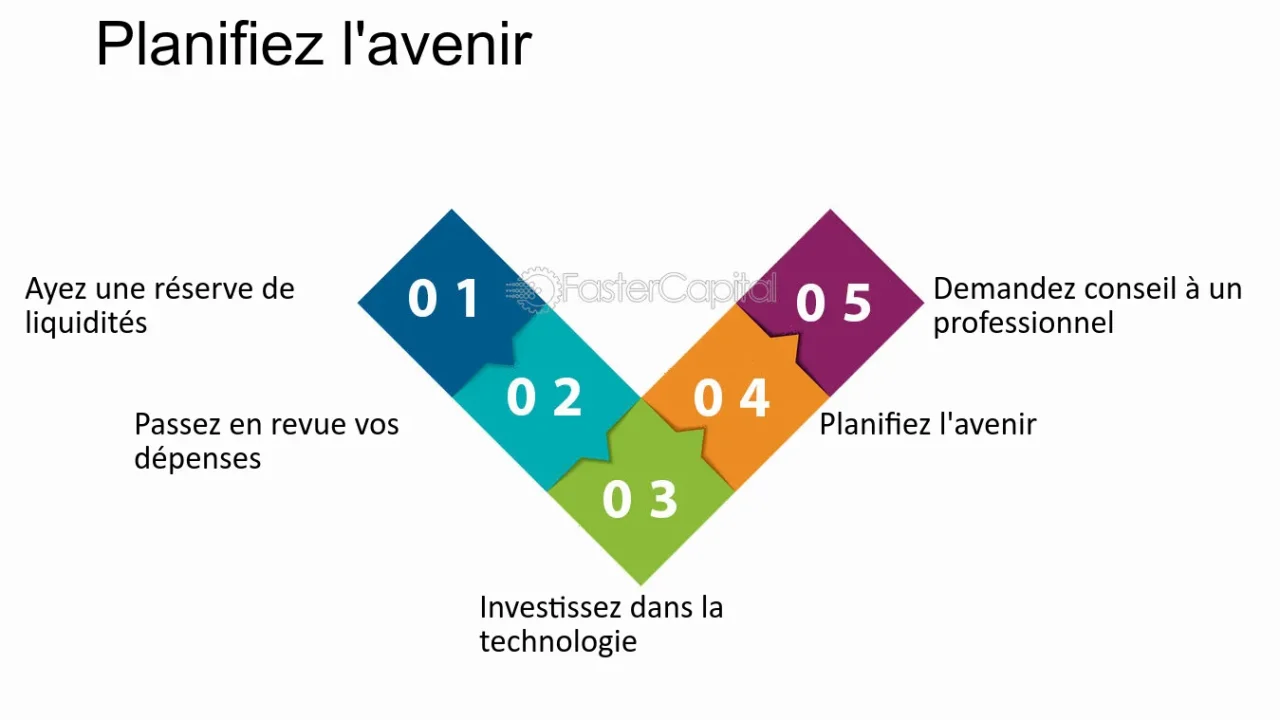 découvrez des stratégies et des conseils pratiques pour optimiser vos finances personnelles. améliorez votre budget, réduisez vos dépenses et faites fructifier vos économies avec nos astuces simples et efficaces.