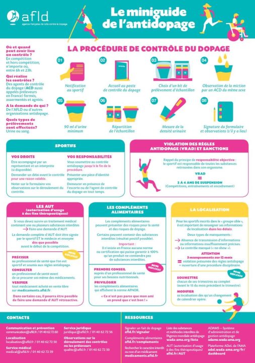 découvrez les enjeux du dopage dans le sport : ses impacts sur la santé des athlètes, l'intégrité des compétitions et l'éthique sportive. explorez les défis que représente cette problématique complexe et les mesures mises en place pour lutter contre ce fléau.