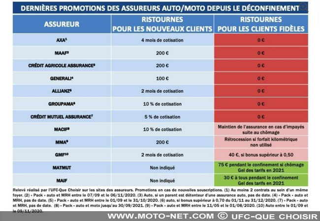 découvrez notre guide complet pour choisir votre assurance moto en avril. comparez les options, évaluez les garanties et trouvez la meilleure couverture pour votre deux-roues afin de rouler en toute sécurité.