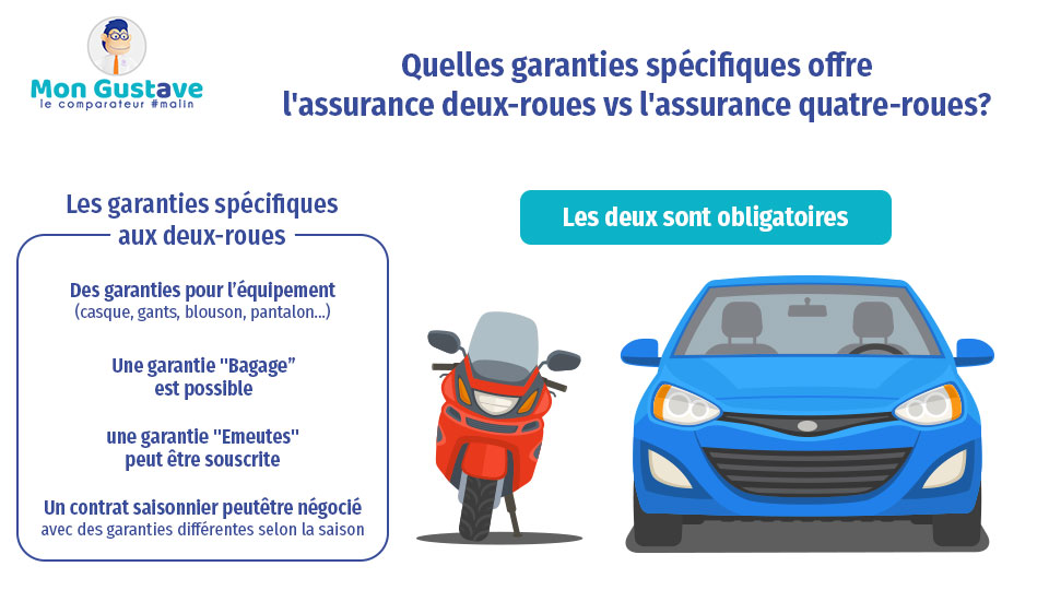 découvrez notre comparateur d'assurances deux roues pour trouver la couverture idéale à un prix compétitif. comparez les offres des meilleurs assureurs et protégez votre moto ou scooter en toute sérénité.
