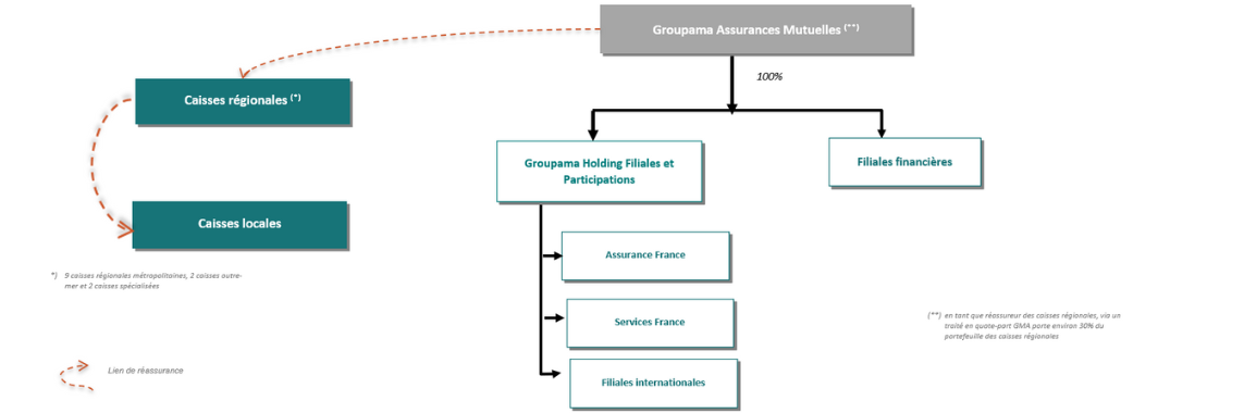 découvrez notre guide complet sur les mutuelles groupama. comparez les options, avantages et services pour choisir la couverture santé qui vous convient le mieux. profitez de conseils pratiques et d'informations utiles pour bien comprendre votre mutuelle.