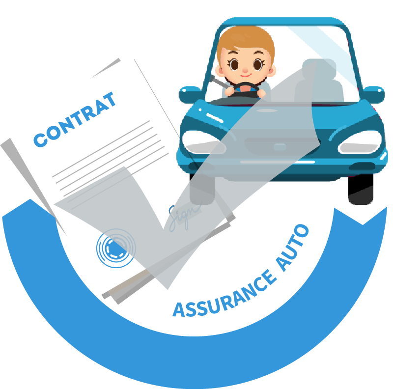 découvrez notre assurance auto adaptée à vos besoins ! protégez votre véhicule avec des garanties sur mesure, un service client à l'écoute et des tarifs compétitifs. roulez en toute sérénité !