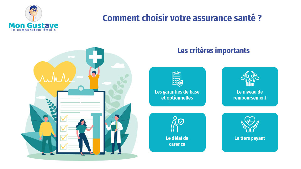 découvrez notre guide complet pour bien choisir votre assurance. comparez les options, comprenez les garanties, et trouvez la couverture qui répond le mieux à vos besoins et à votre budget.