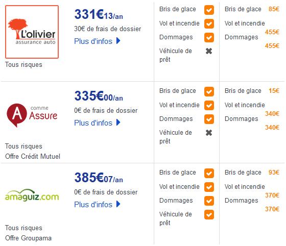découvrez l'assurance 50cc de maaf, une solution adaptée pour les conducteurs de deux-roues légers. profitez d'une couverture complète, d'une assistance routière performante et d'options personnalisées pour garantir votre sécurité sur la route.