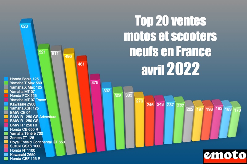 découvrez les dernières tendances moto d'avril : styles, accessoires, et innovations qui marquent la saison. restez à la pointe de la mode et de la technologie pour tous les passionnés de deux-roues!