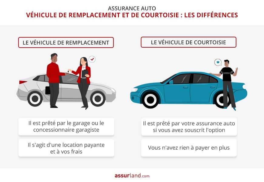 comprendre l'importance de l'assurance auto et moto est essentiel pour protéger vos biens et votre sécurité. découvrez les avantages d'une couverture adéquate, les obligations légales et comment choisir la meilleure assurance pour vos besoins.