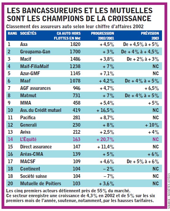 découvrez comment l'équité en assurance joue un rôle crucial dans la protection des droits des assurés, en garantissant des pratiques justes et transparentes pour tous. informez-vous sur les avantages et les enjeux de l'équité dans le secteur de l'assurance.