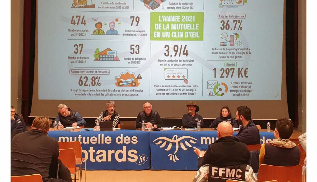 découvrez comment contacter votre mutuelle motards facilement et rapidement. obtenez des conseils, des informations sur vos garanties et bénéficiez d'un accompagnement sur mesure pour assurer votre sécurité et celle de votre véhicule.