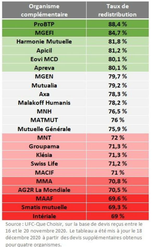 découvrez les enjeux cruciaux de l'assurance santé en france, notamment l'accès aux soins, la gestion des coûts et l'impact des réformes sur les assurés. informez-vous sur les défis actuels et les perspectives d'avenir pour un système de santé durable.