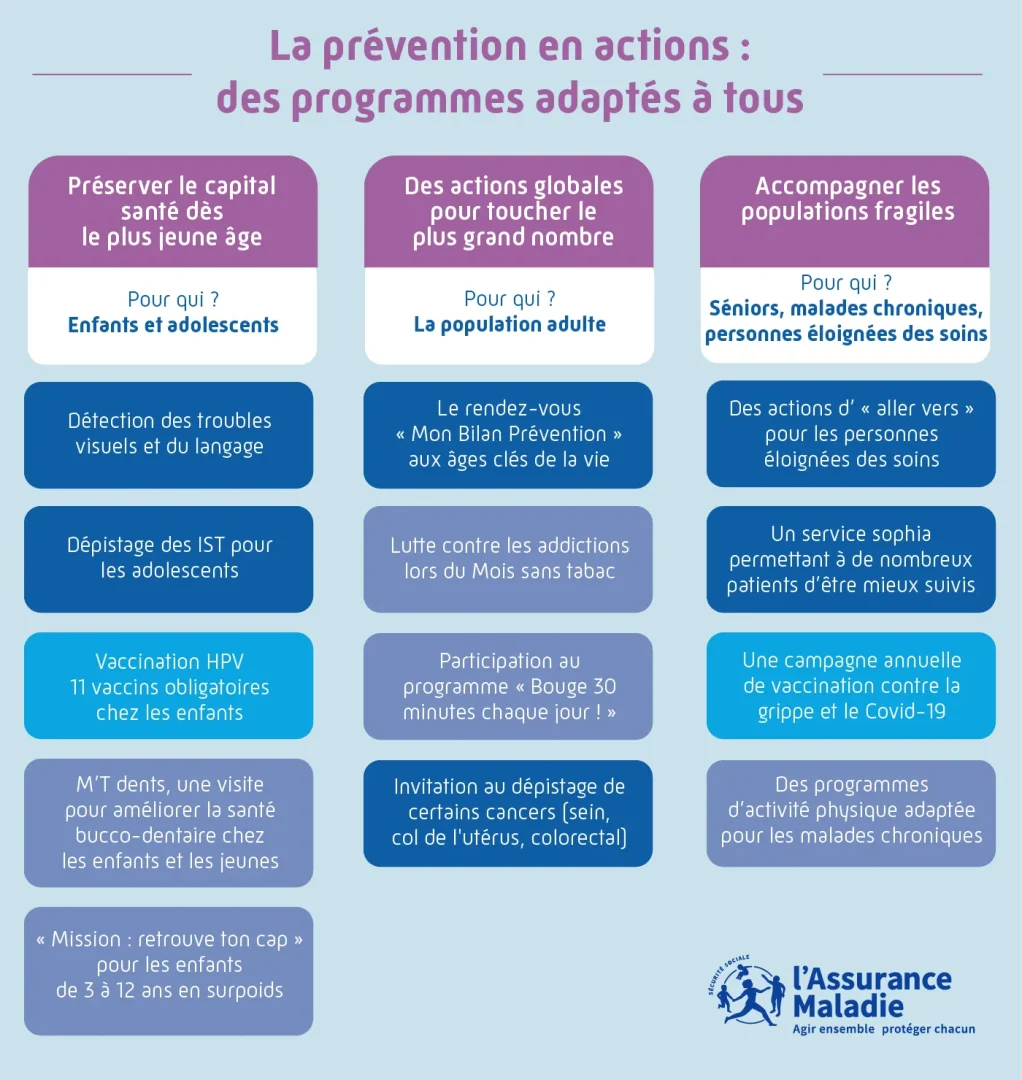 découvrez les enjeux clés de l'assurance santé en france, des défis économiques et sociaux aux perspectives d'amélioration des soins, et comment ces facteurs influencent la couverture et l'accès aux services de santé pour tous.
