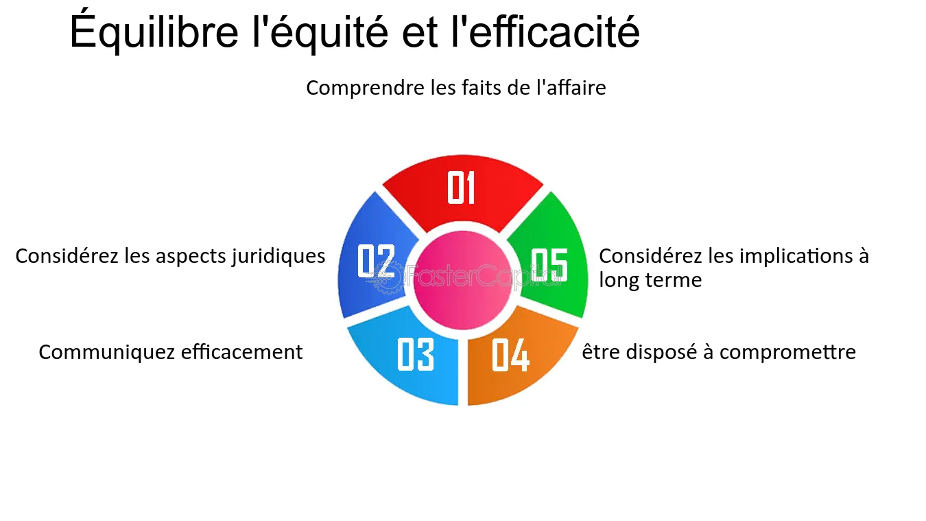 découvrez comment l'équité en assurance garantit une couverture juste et adaptée à vos besoins. informez-vous sur les principes fondamentaux qui régissent l'équité dans le secteur de l'assurance pour protéger vos intérêts.