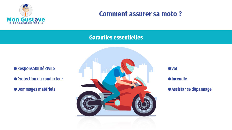 découvrez nos solutions d'assurances motos adaptées à tous les conducteurs. protégez votre véhicule deux-roues avec des garanties sur mesure, des tarifs compétitifs et un service client à votre écoute. obtenez un devis personnalisé et roulez en toute sérénité.