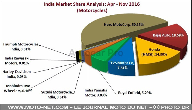 découvrez l'évolution fascinante de yamaha en inde, de ses débuts à son impact actuel sur le marché de la musique et des motos. explorez les innovations, les stratégies de croissance et l'engagement de la marque envers les passionnés indiens.