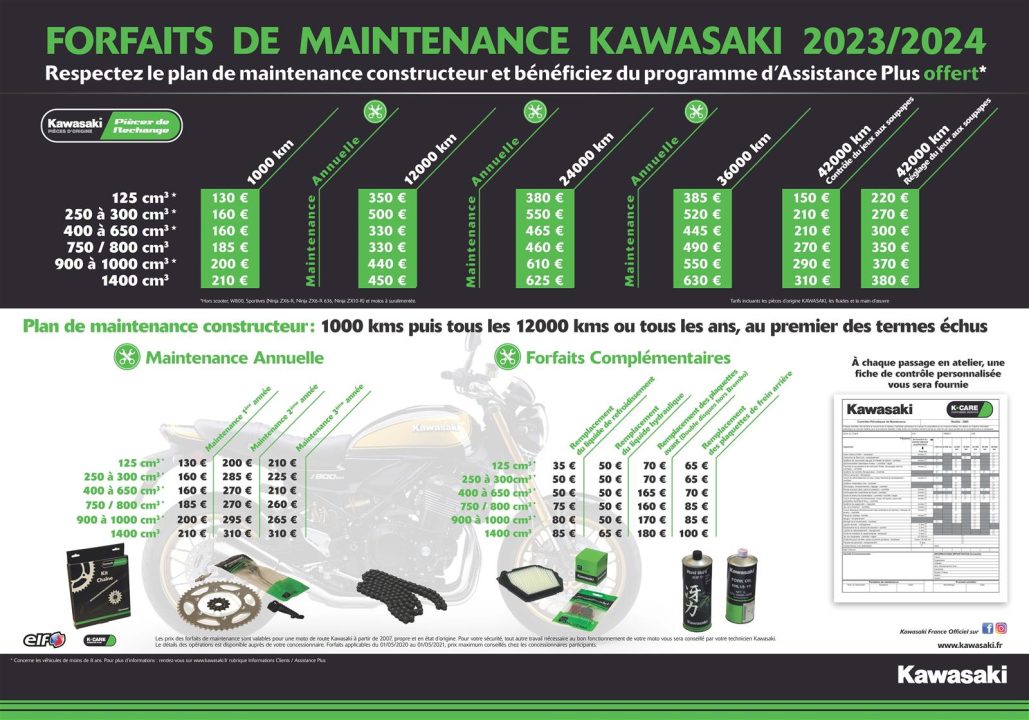 découvrez le réseau kawasaki, une communauté passionnée d'amateurs et de professionnels dédiés à l'univers de la marque. explorez les dernières innovations, partagez vos expériences et connectez-vous avec d'autres fans pour vivre pleinement votre passion pour kawasaki.