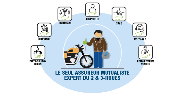 accédez facilement à votre espace client mutuelle motards. gérez vos contrats, consultez vos remboursements et profitez de tous les services en ligne dédiés aux motards. simplifiez votre assurance avec un accès rapide et sécurisé.