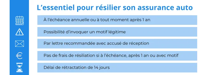 découvrez notre guide complet sur l'assurance amv auto : les meilleures options, conseils pratiques et astuces pour bien choisir votre couverture automobile et optimiser votre protection sur la route.