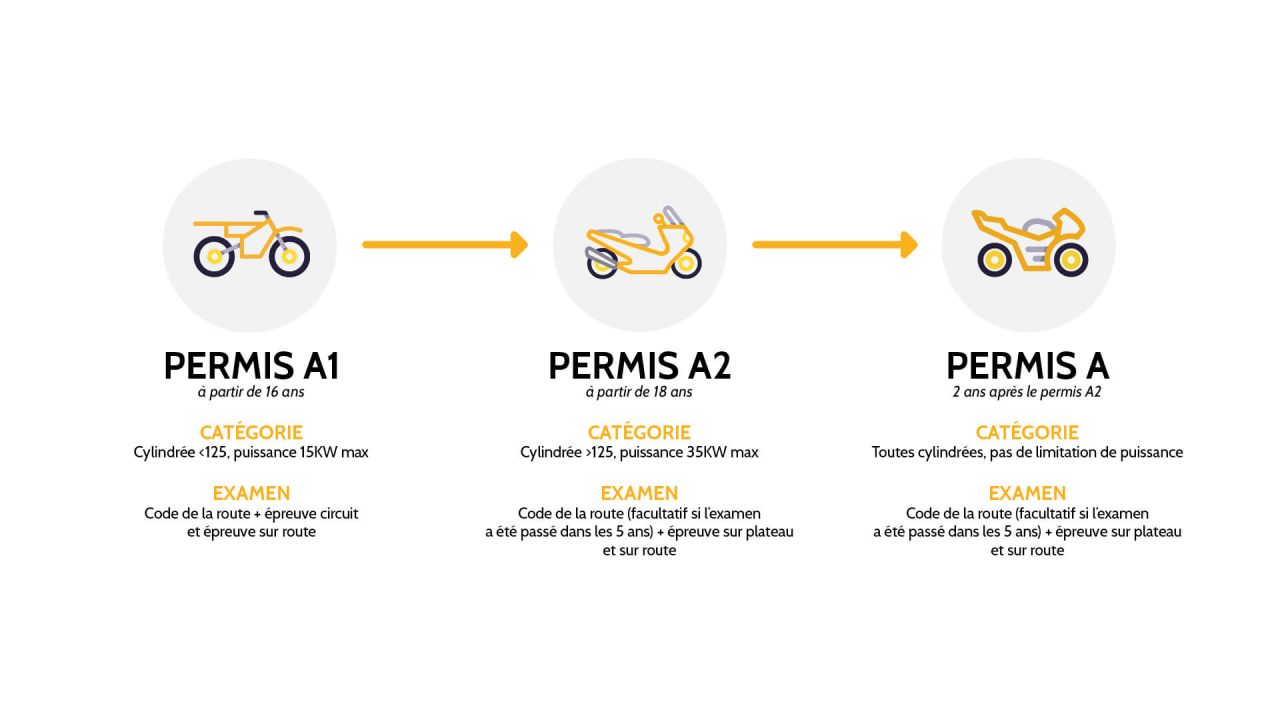 découvrez notre guide complet sur l'assurance deux roues : les types de couvertures disponibles, nos conseils pour choisir la meilleure option pour votre moto ou scooter, et les astuces pour faire des économies sur votre prime d'assurance. protégez-vous et votre véhicule avec confiance !