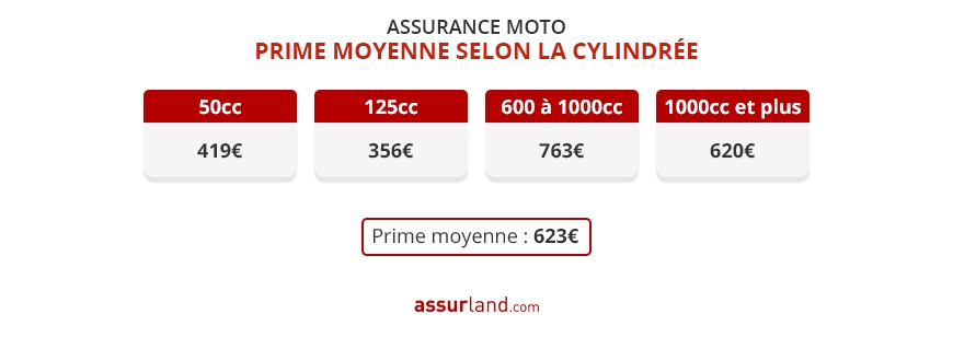 découvrez nos solutions d'assurance deux roues adaptées à vos besoins. protégez votre moto ou scooter avec des couvertures complètes et des tarifs compétitifs. roulez en toute sérénité grâce à notre expertise et nos conseils personnalisés.