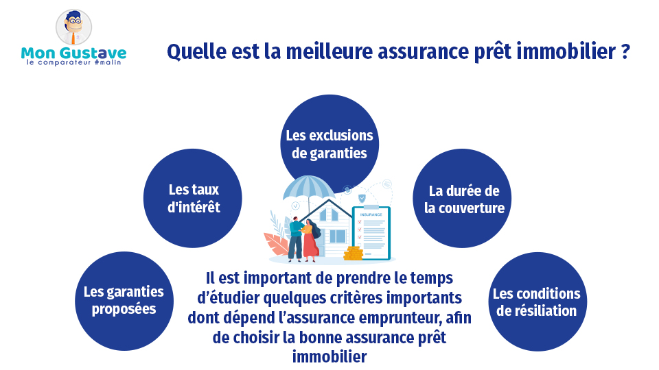 découvrez notre guide complet sur les avis concernant les différentes assurances. comparez les opinions des clients pour choisir la couverture qui vous convient le mieux. en savoir plus sur les avantages et les inconvénients des polices d'assurance.