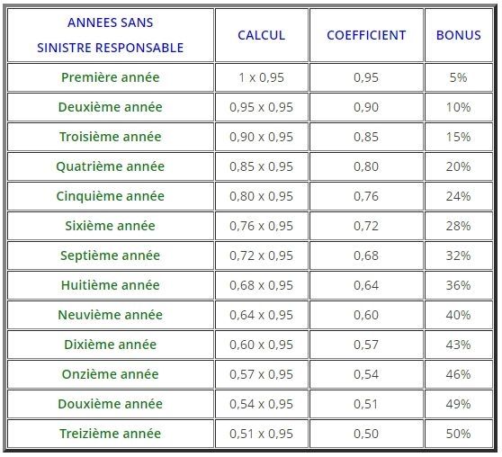 obtenez votre devis d'assurance 2 roues rapidement et facilement. comparez les offres des meilleurs assureurs et choisissez la couverture qui correspond à vos besoins pour votre moto ou scooter.