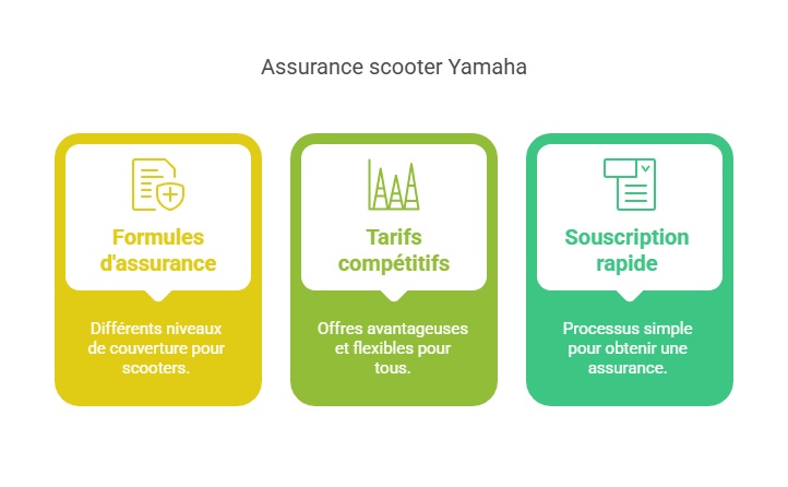 obtenez un devis personnalisé pour votre assurance yamaha en quelques clics. protégez votre moto avec une couverture adaptée à vos besoins et faites des économies sur votre contrat d'assurance. comparez les meilleures offres dès maintenant.