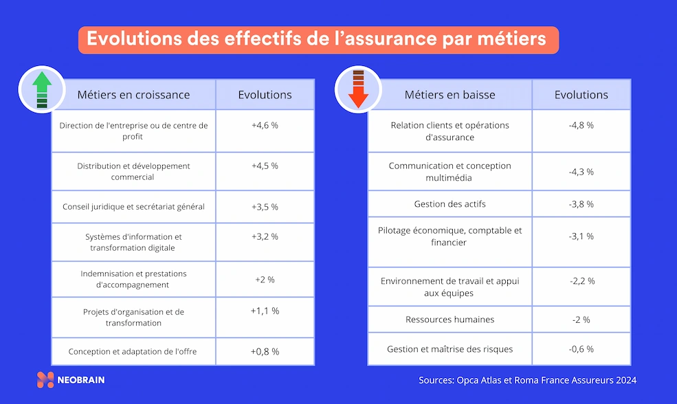 découvrez les enjeux et les différents types d'assurance qui protègent votre avenir. apprenez à choisir la couverture adaptée à vos besoins, que ce soit pour votre santé, votre automobile ou votre habitation. informez-vous sur les garanties essentielles et les obligations légales pour une protection optimale.